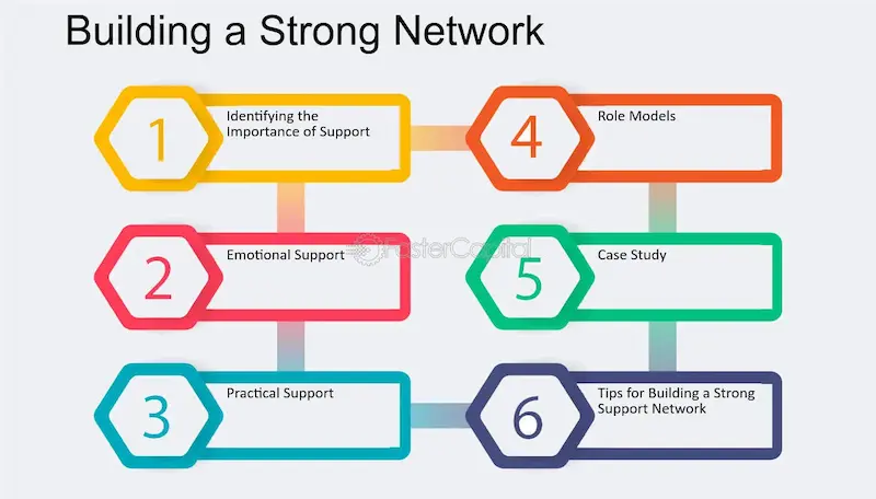 step 5 build a strong network
